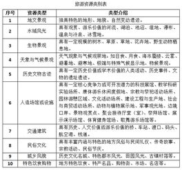 全域旅游視角下 旅發(fā)委在旅游項目管理與開發(fā)中的角色探索